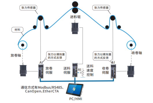 1695607017197124.png image.png